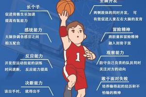 如何利用冥想帮助篮球运动员缓解比赛压力?